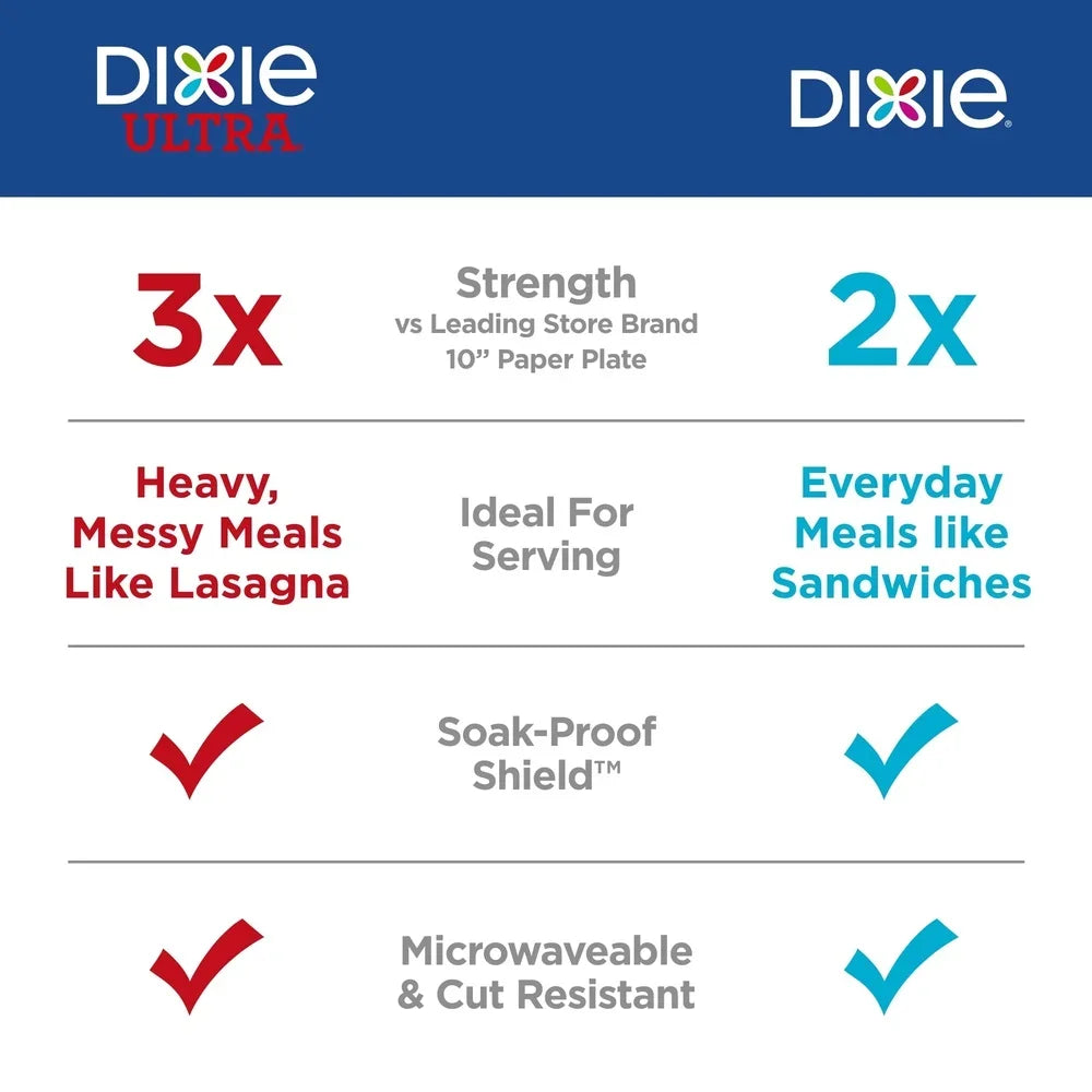 Disposable Paper Plates 8.5 Inch 200 Count Compostable Microwave Safe Durable Leak Resistant Party Picnic Everyday Use